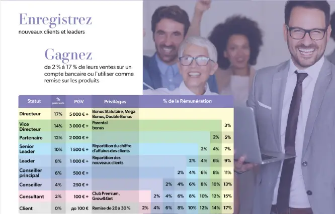 Résumé du plan marketing Mihi avec une distributrice pour un complément de revenus sans risque financier et une inscription 100% gratuite.